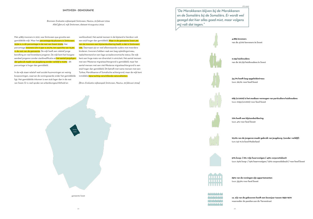 2403_Soest_Zijdekwartier_spread_22-23_1000px