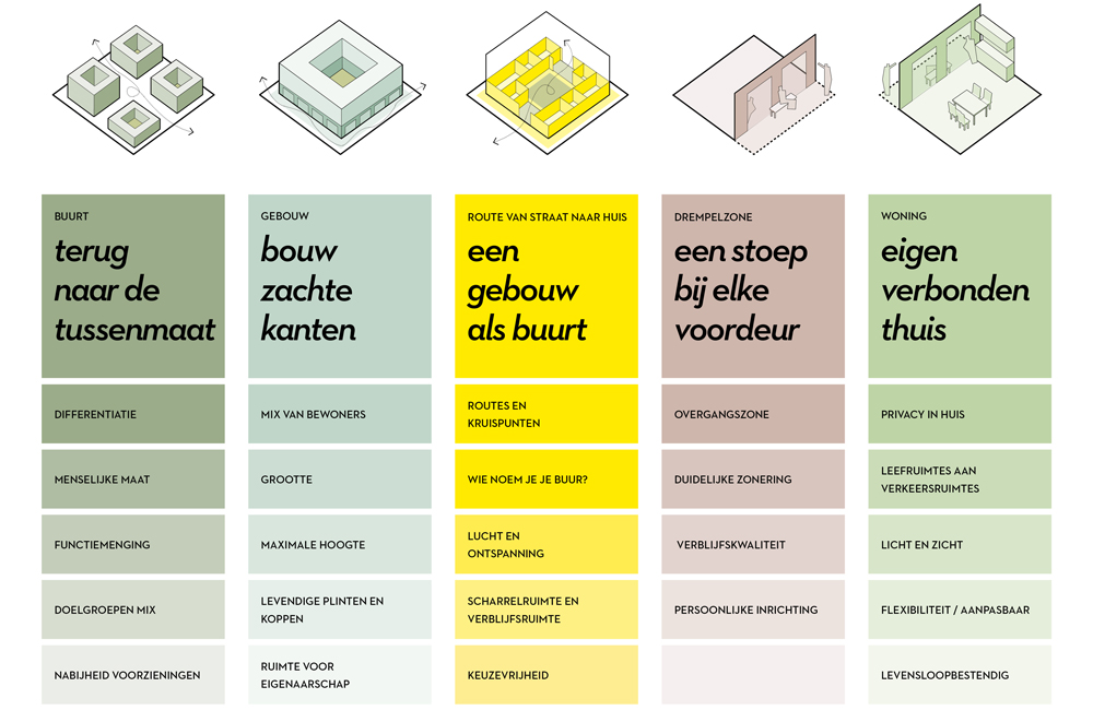 zijdekwartier_herenhof_alphen_cr_Zijdekwariter_OvO_1000px